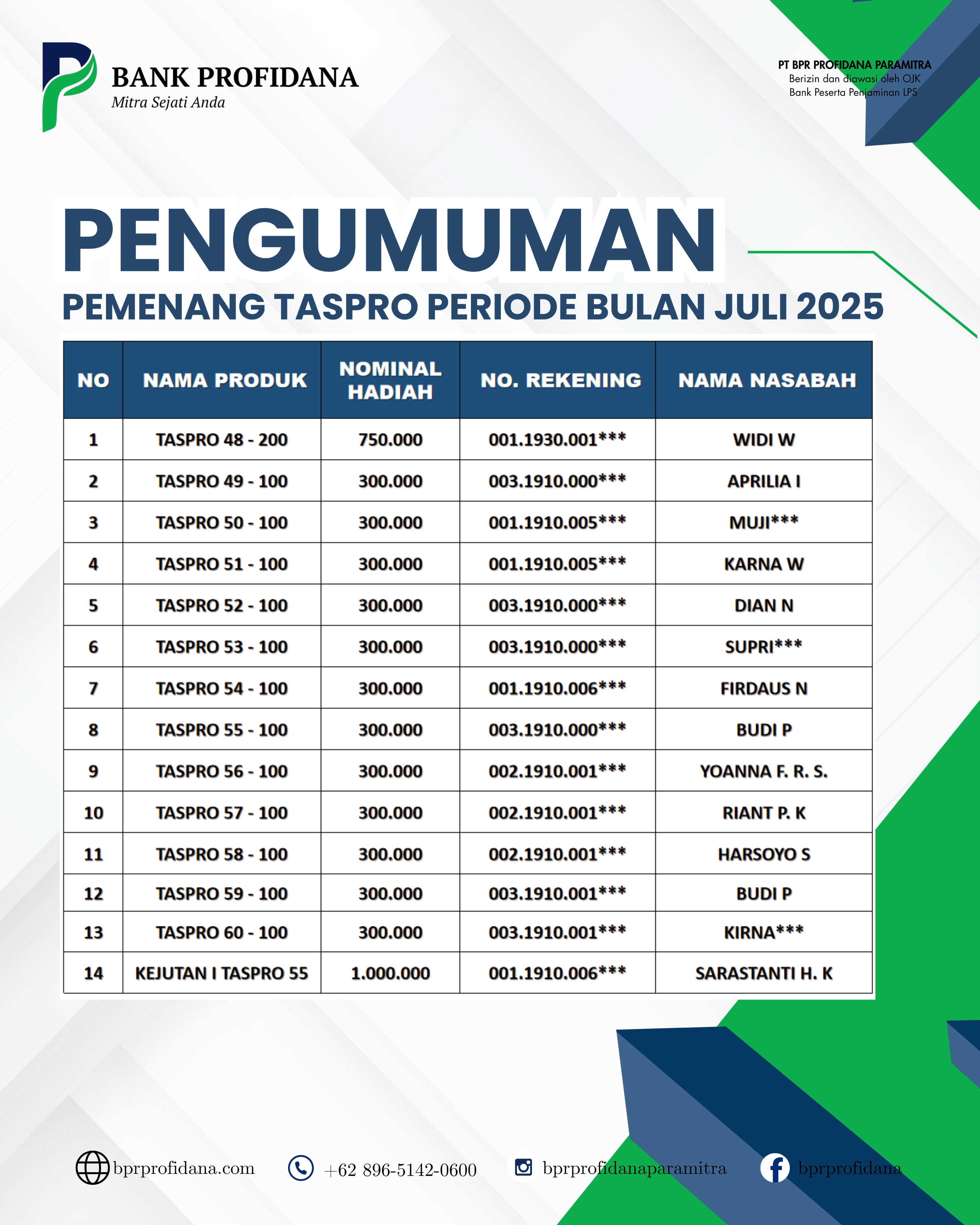 PENGUMUMAN TABUNGAN TASPRO PERIODE JULI 2025